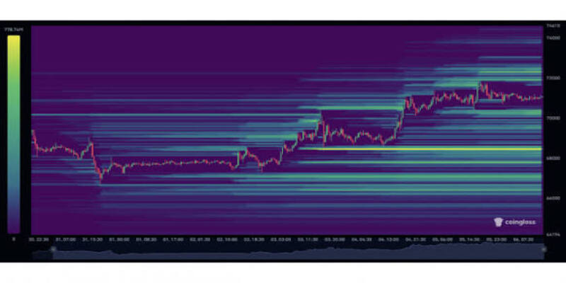 4 trading mistakes with a Bitcoin liquidation heat map