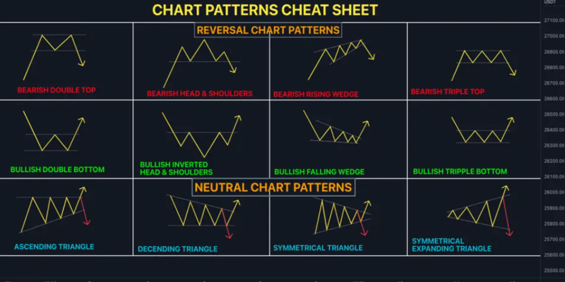 Essential Formations in a Crypto Chart Patterns Sheet