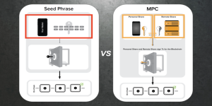 The Cryptographic Mechanics of MPC Wallet vs Seed Phrase Setups