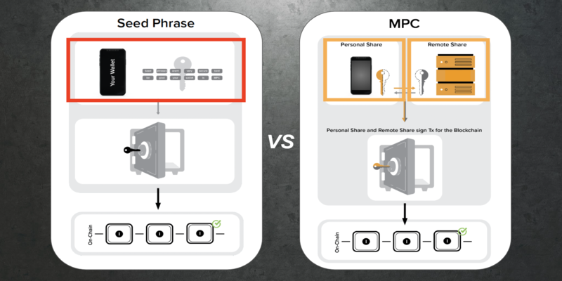The Cryptographic Mechanics of MPC Wallet vs Seed Phrase Setups