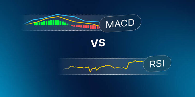 Metrics for configuring an RSI MACD crypto trading strategy