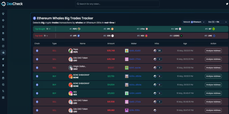 Raw data from a whale wallet tracker alerts system needs careful interpretation