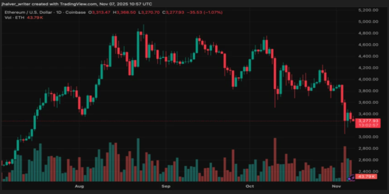 The economic impact of the latest ethereum upgrade news is immense for the global market