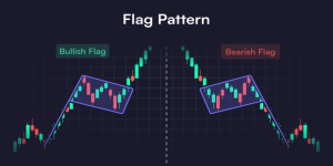 Using a Crypto Chart Patterns Sheet requires more than just matching shapes on a live screen