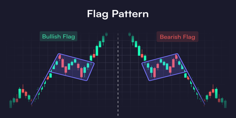 Using a Crypto Chart Patterns Sheet requires more than just matching shapes on a live screen