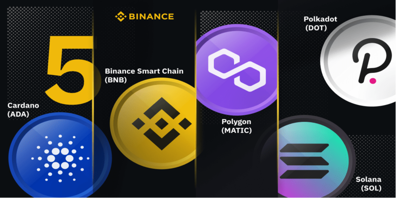 Best passive income crypto nodes reviewed
