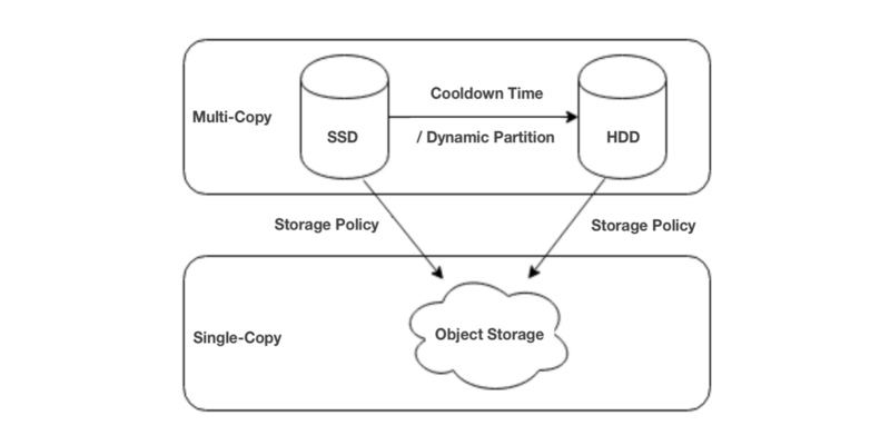 Cold vs hot storage technical guide 