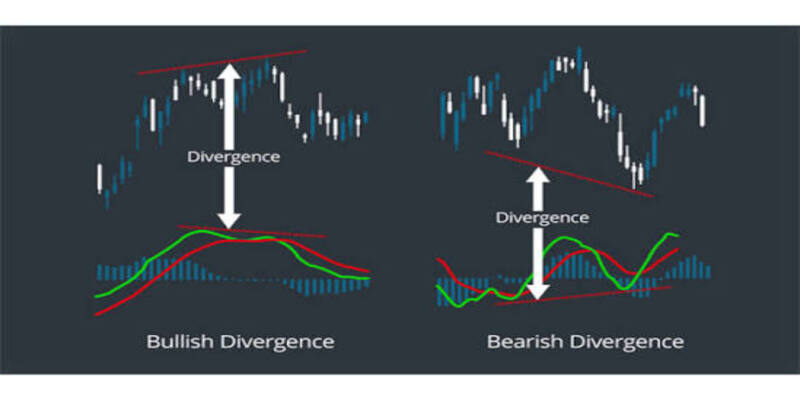 RSI MACD crypto trading  checklist for executing rules-based trades