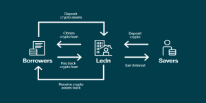 Blueprint to safely lend crypto for interest with minimal risk