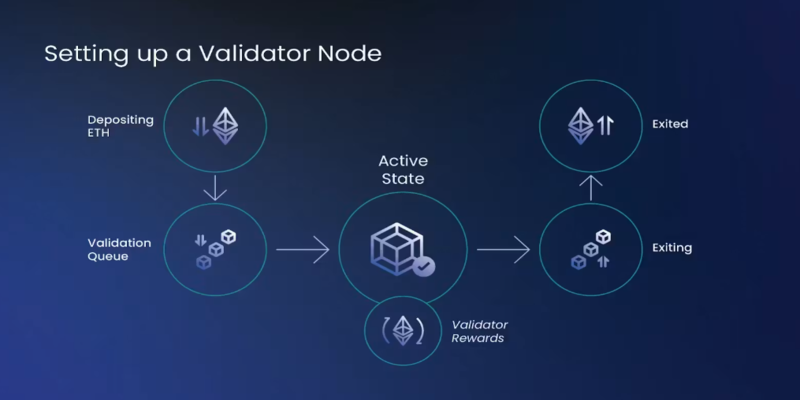 The mechanics behind passive income crypto nodes