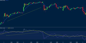 Timeframe synchronization for the best day trading indicators