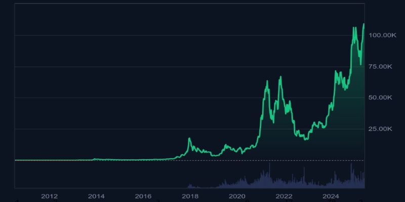 Traders must integrate altcoin season indicator charts with high-frequency on-chain data
